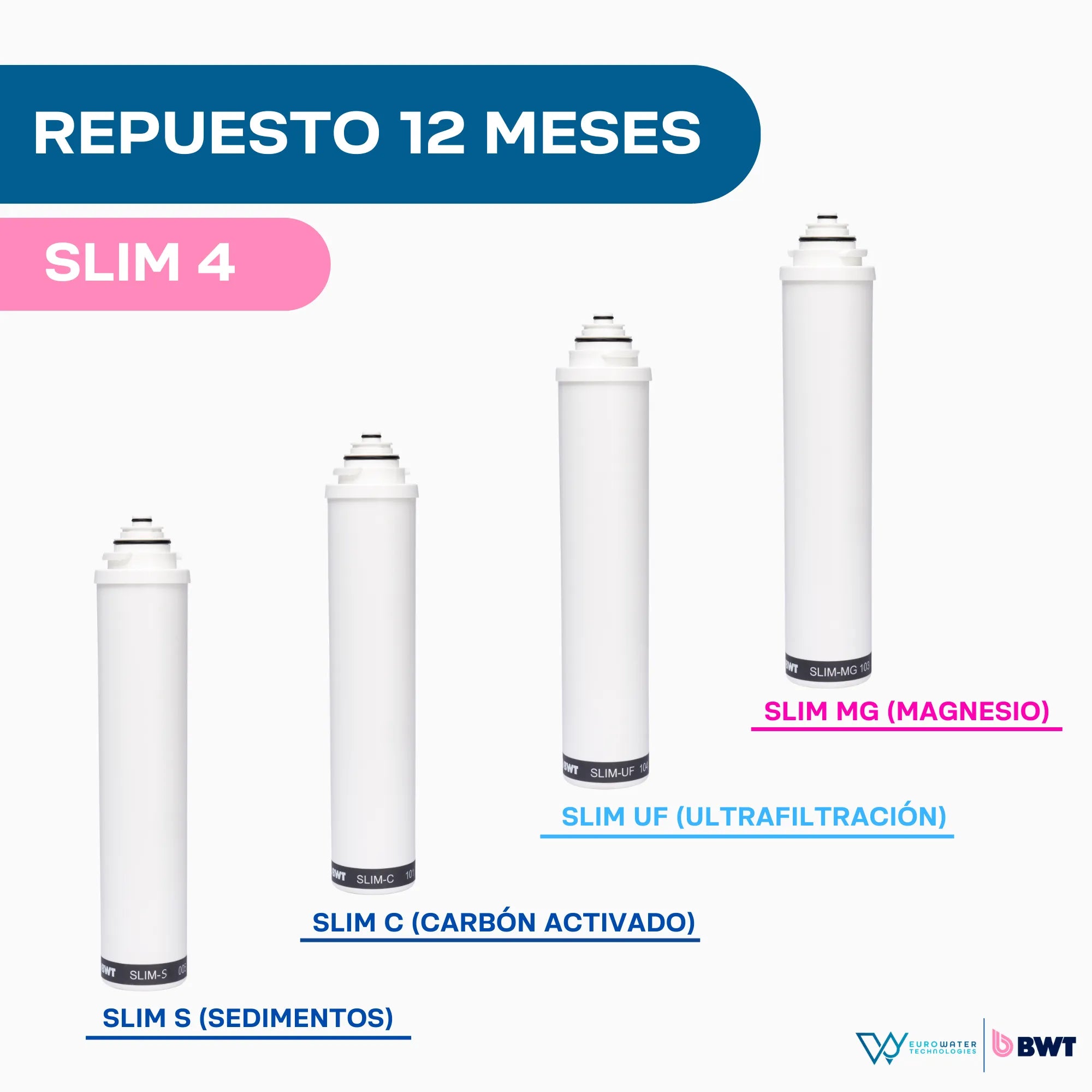Cuatro cartuchos de filtros color blanco, con los gráficos "Repuesto 12 meses", "Slim 4", "Slim S (Sedimentos)", "Slim C (Carbón Activado)", "Slim UF (Ultrafiltración)" y "Slim Mg (Magnesio)". Acompañada de los logotipos de Eurowater y BWT.