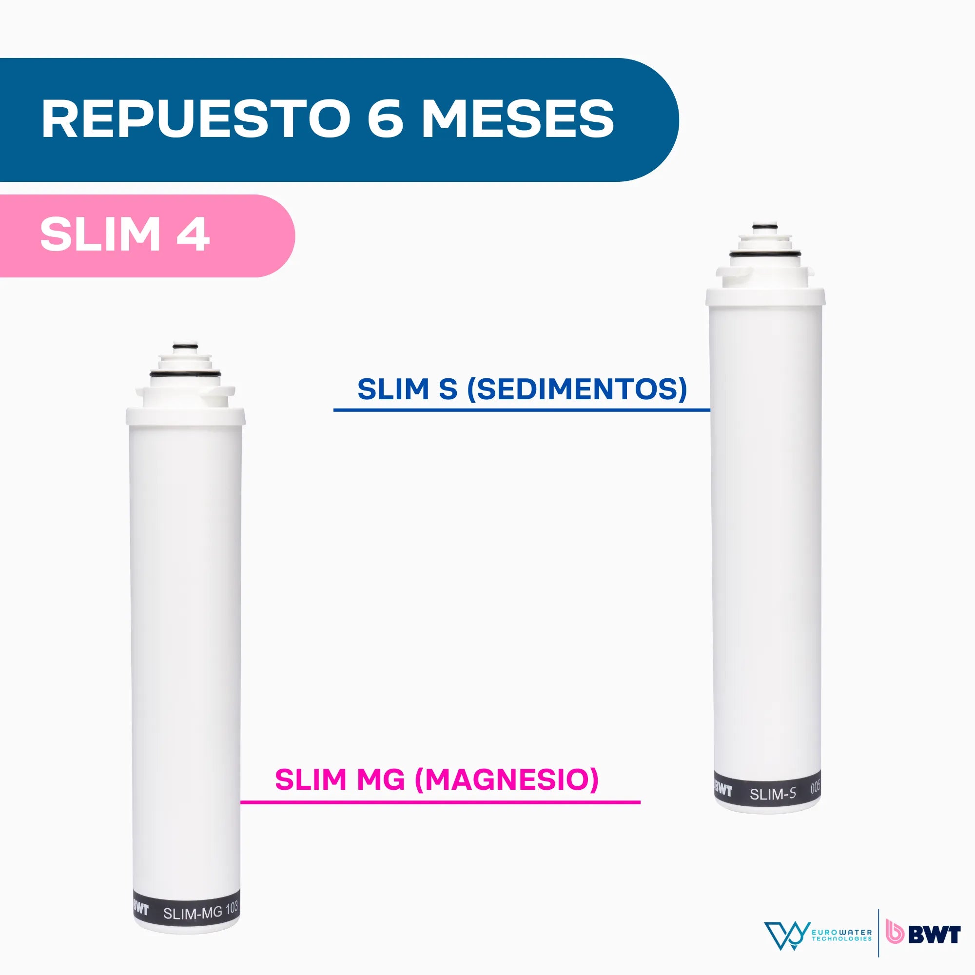 Dos cartuchos para filtro de agua con los gráficos "Repuesto 6 meses", "Slim 4", "Slim S (Sedimentos)" y "Slim Mg (Magnesio)". Acompañada de los logotipos de Eurowater y BWT.