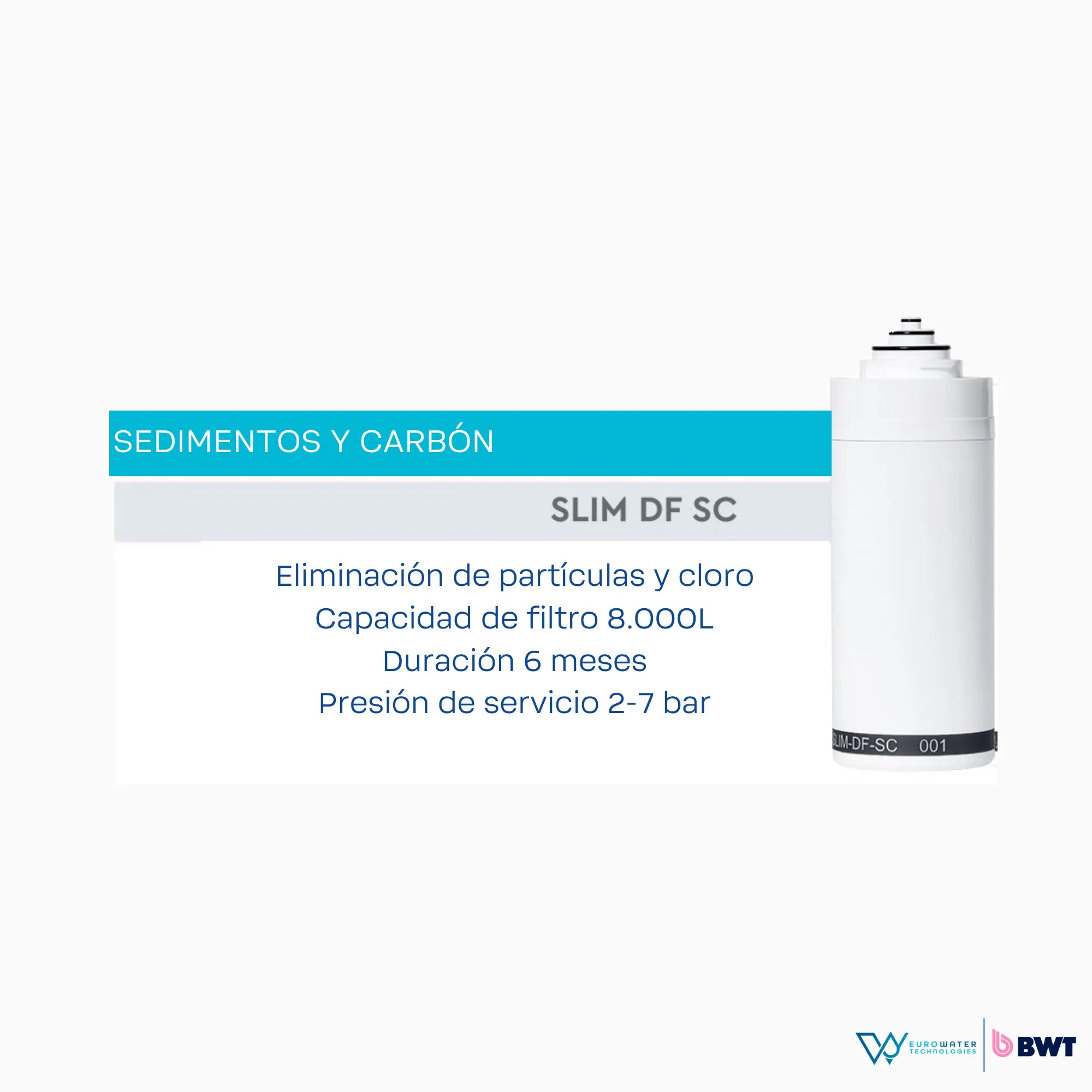 Filtro de agua con tabla explicativa de "Sedimentos y Carbón". Acompañada de los logos de Eurowater y BWT en la parte inferior de la imagen.