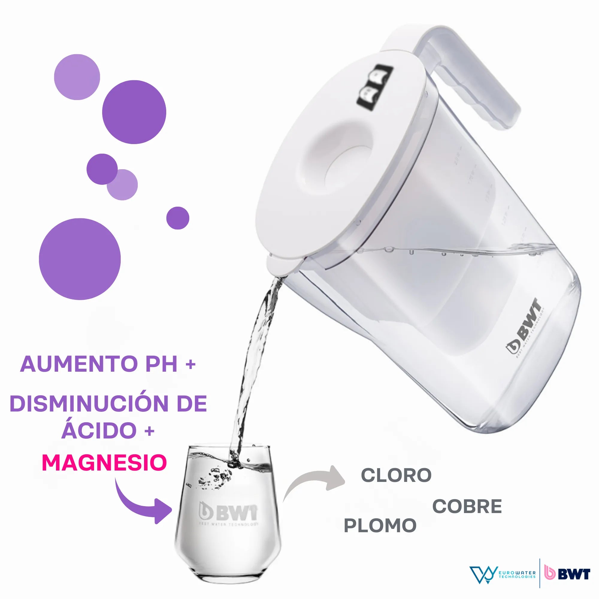 Jarra transparente de agua con indicadores en la tapa, sirviendo agua en un vaso, con los gráficos de "aumento ph +. disminución de ácido +, magnesio" con una flecha apuntando hacia el vaso y "cloro, plomo, cobre" con una flecha apuntando hacia afuera del vaso. Los logos de Eurowater y BWT en la parte inferior.