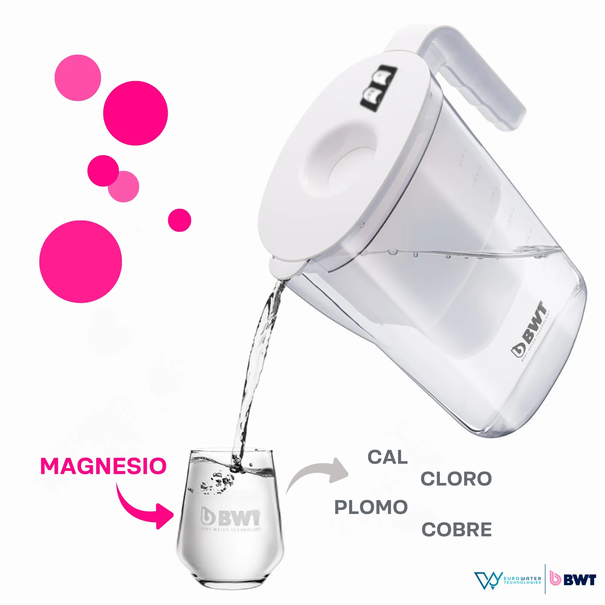 Jarra transparente de agua con indicadores en la tapa, sirviendo agua en un vaso, con los gráficos de "magnesio" con una flecha apuntando hacia el vaso y "cal, plomo, cloro, cobre" con una flecha apuntando hacia afuera del vaso. Los logos de Eurowater y BWT en la parte inferior.