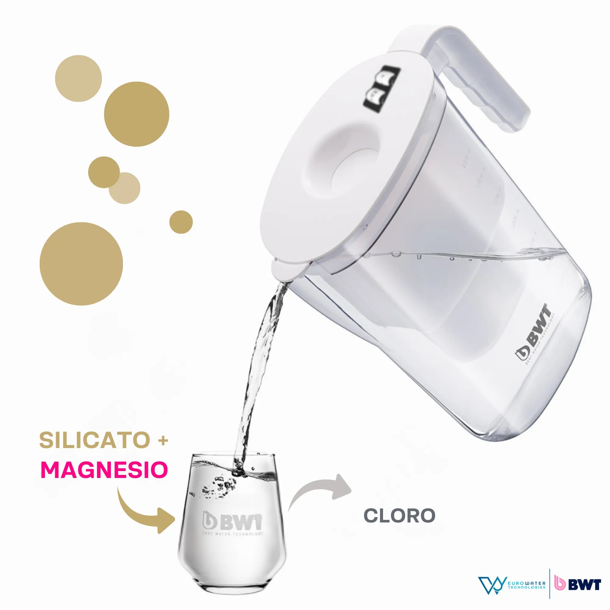 Jarra transparente de agua con indicadores en la tapa, sirviendo agua en un vaso, con los gráficos de "silicato + magnesio" con una flecha apuntando hacia el vaso y "cloro" con una flecha apuntando hacia afuera del vaso. Los logos de Eurowater y BWT en la parte inferior.