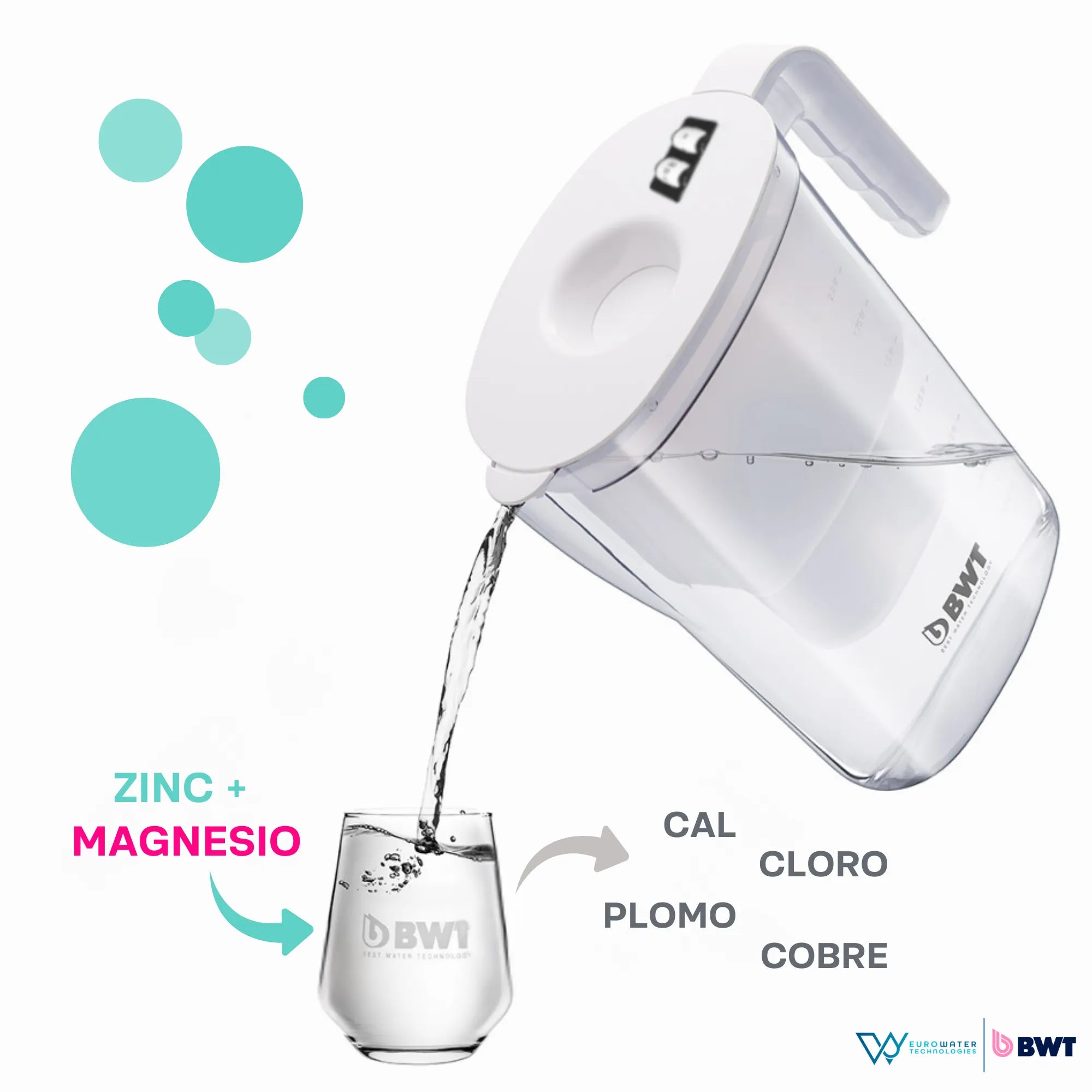 Jarra transparente de agua con indicadores en la tapa, sirviendo agua en un vaso, con los gráficos de "zinc +, magnesio" con una flecha apuntando hacia el vaso y "cal, cloro, plomo, cobre" con una flecha apuntando hacia afuera del vaso. Los logos de Eurowater y BWT en la parte inferior.