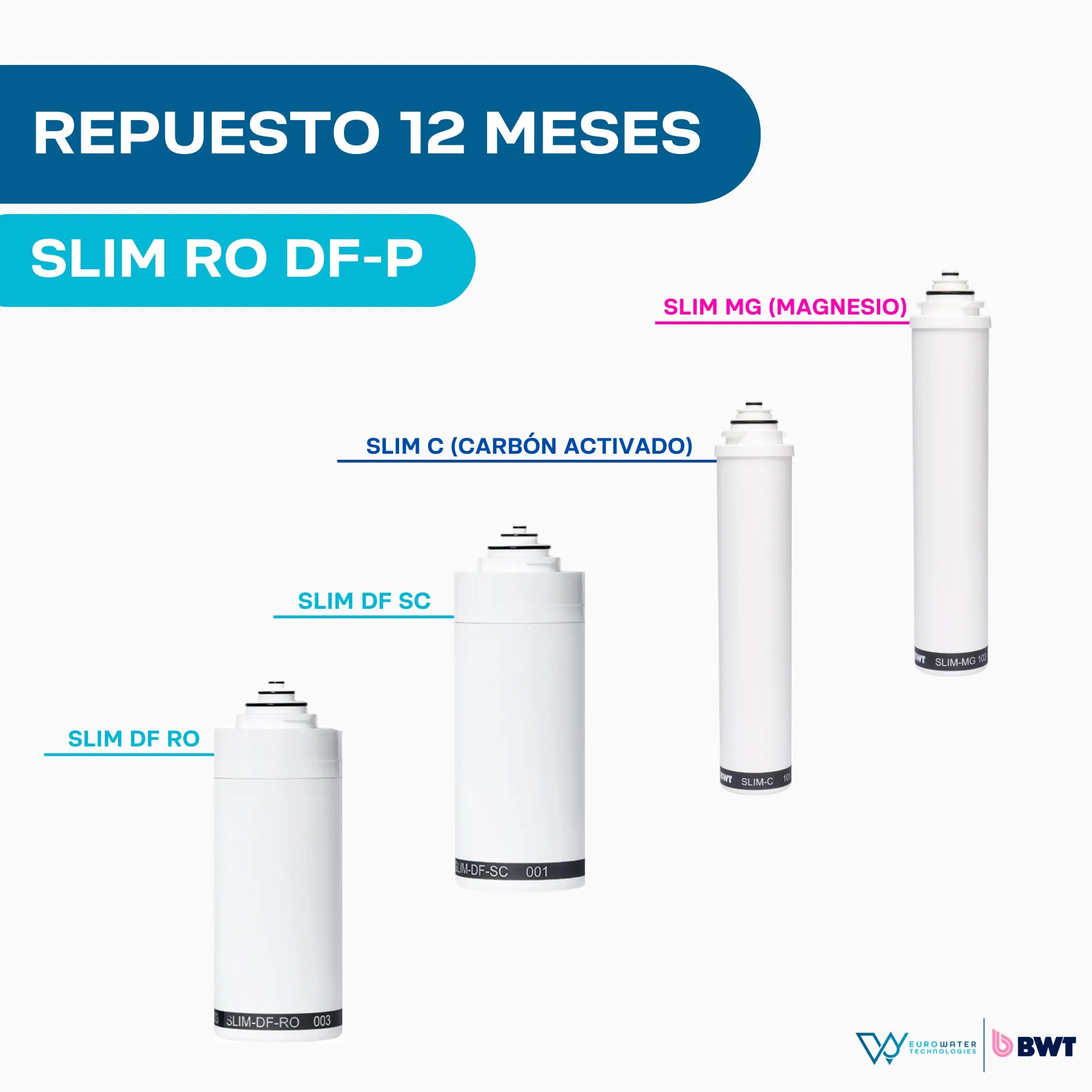 CARTUCHO DE REPUESTO 12 MESES para SLIM RO DF-P (Slim-DF-SC, Slim-DF-RO, Slim C y Slim Mg)