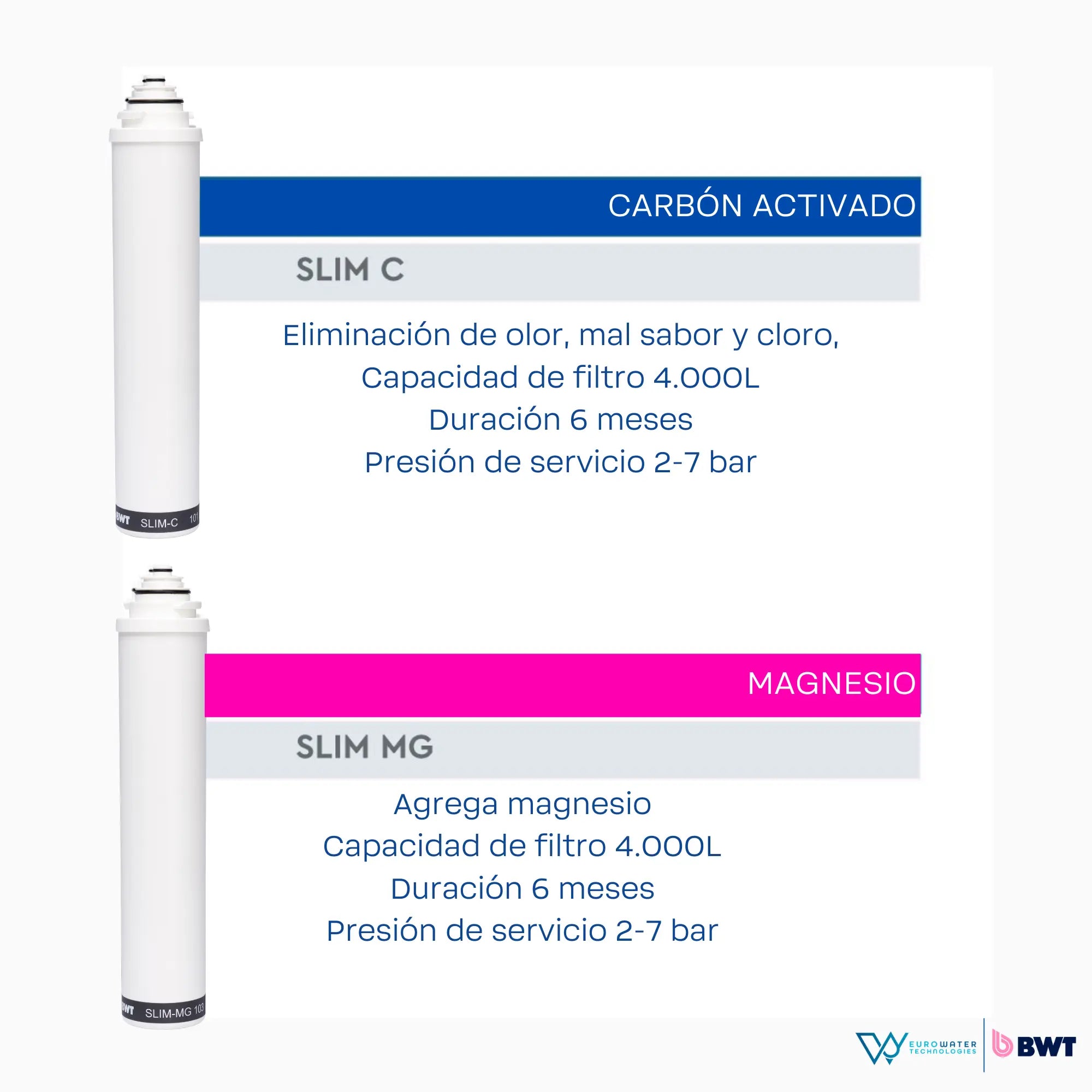 CARTUCHO DE REPUESTO 6 MESES para SLIM RO DF-P (Slim-DF-SC, Slim C y Slim Mg)